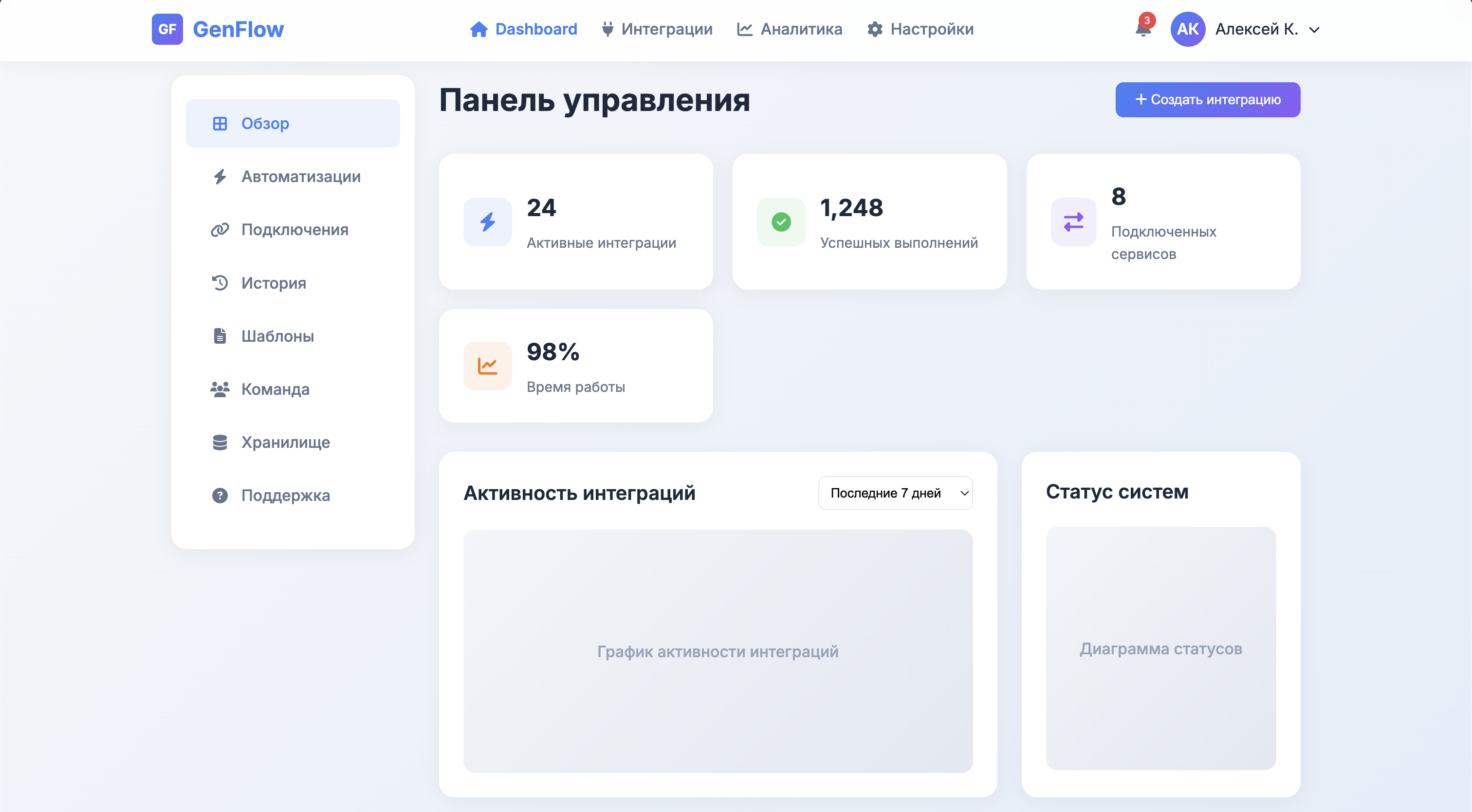 Дашборд GenFlow